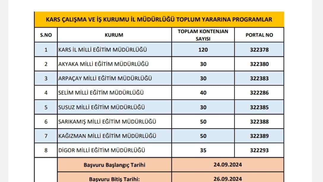 İşkur 2. İUP Başvuruları